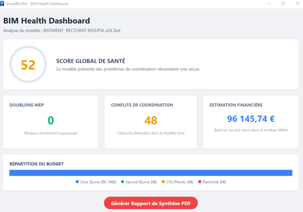 Financial Dashboard